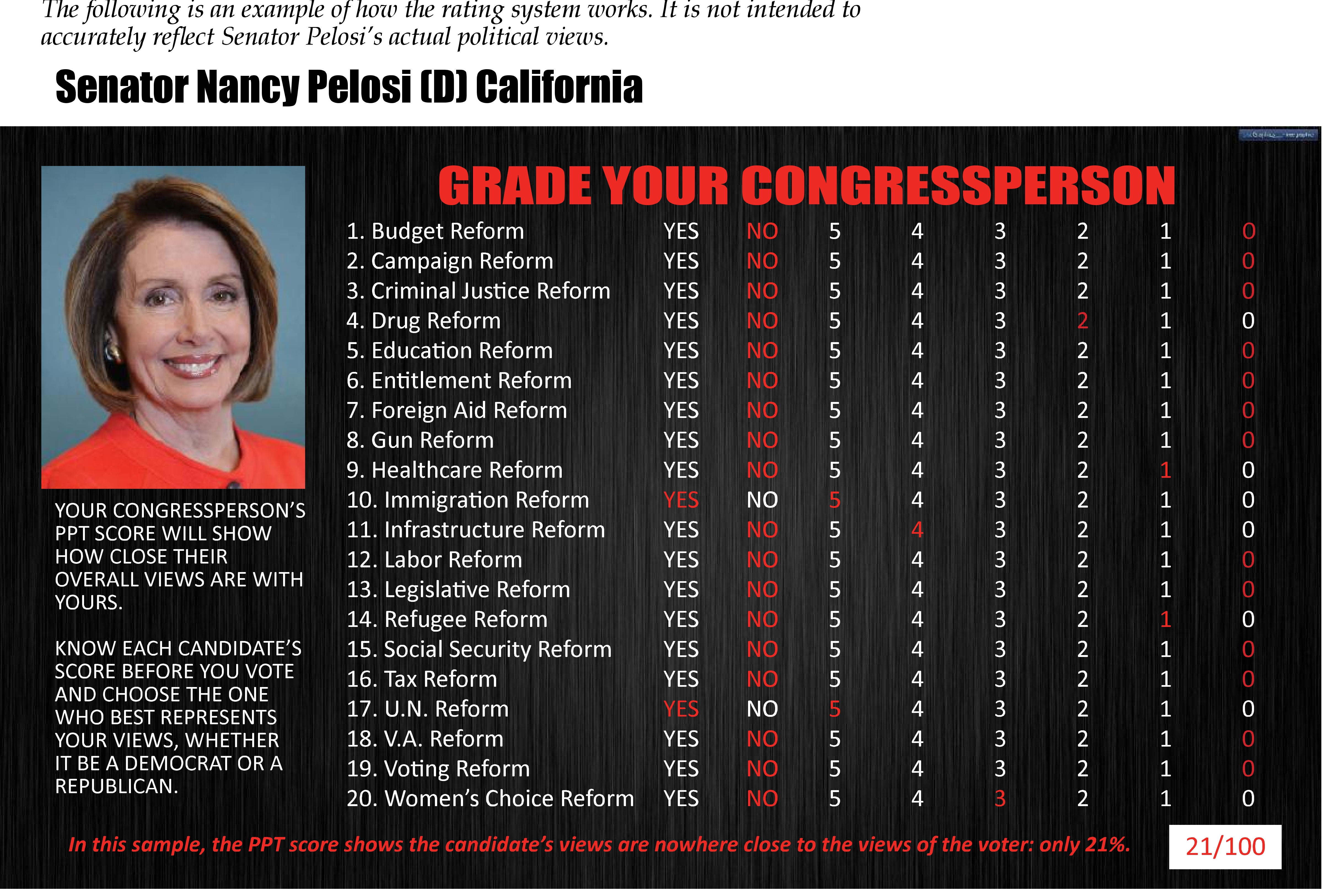 Grade Your Congressperson